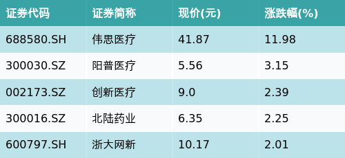北京股票配资公司 ETF最前线 | 国泰中证全指软件ETF(515230)早盘上涨1.29%，脑机接口主题走强，伟思医疗上涨11.98%