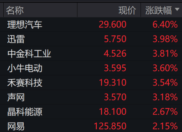 配资融券网 深夜，集体拉升！事关降息，美联储发声
